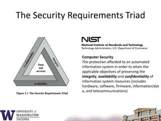 The Security Requirements TriadComputer SecurityThe protection afforded to an automated information system in order to attain the applicable objectives of preserving the integrity, availability and confidentiality of information system resources (includes hardware, software, firmware, information/data, and telecommunications)