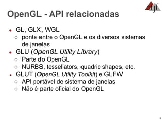 6
● GL, GLX, WGL
○ ponte entre o OpenGL e os diversos sistemas
de janelas
● GLU (OpenGL Utility Library)
○ Parte do OpenGL
○ NURBS, tessellators, quadric shapes, etc.
● GLUT (OpenGL Utility Toolkit) e GLFW
○ API portável de sistema de janelas
○ Não é parte oficial do OpenGL
OpenGL - API relacionadas
 