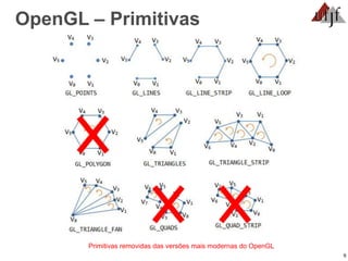 9
OpenGL – Primitivas
Primitivas removidas das versões mais modernas do OpenGL
 