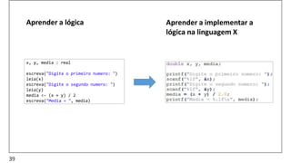 Aprender a lógica
x, y, media : real
escreva("Digite o primeiro numero: ")
leia(x)
escreva("Digite o segundo numero: ")
leia(y)
media <- (x + y) / 2
escreva("Media = ", media)
Aprender a implementar a
lógica na linguagem X
39
 