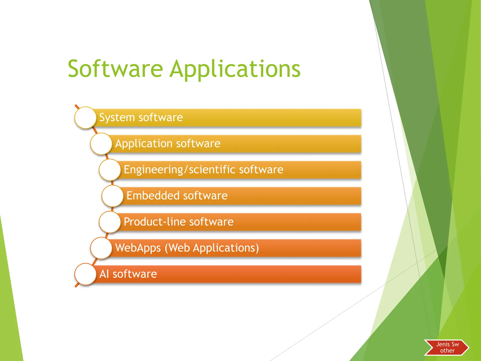 02 Introduction To Software Engineering 1 Pptx 02 Introduction To Software Engineering 1 Pptx