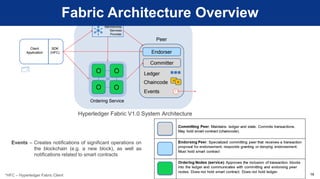 02 - Introduction to Hyperledger Fabric | PDF