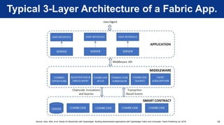 02 - Introduction to Hyperledger Fabric | PDF
