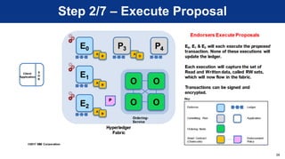02 - Introduction to Hyperledger Fabric | PDF