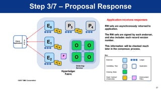 02 - Introduction to Hyperledger Fabric | PDF