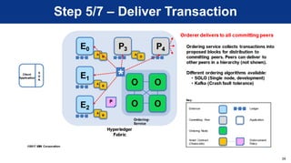 02 - Introduction to Hyperledger Fabric | PDF