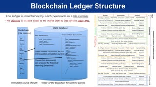 02 - Introduction to Hyperledger Fabric | PDF