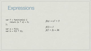 Expressions
var f = function(x) {	
return (x * x) + 5; 	
};	
!
var a = f(1);	
var b = f(2 * 3);

f(x) → x2 + 5
!

f(1) ≍ 1
f(2 × 3) ≍ 36

 