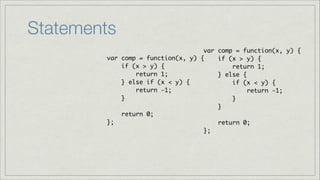 Statements
var comp = function(x, y) {	
var comp = function(x, y) {	
if (x > y) {	
if (x > y) {	
return 1;	
return 1;	
} else {	
} else if (x < y) {	
if (x < y) {	
return -1;	
return -1;	
}	
}	
!
}	
return 0;	
!
};
return 0;	
};

 