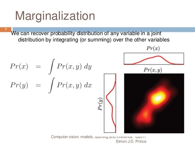 https://image.slidesharecdn.com/02introtoprobabilitylukas-121203104049-phpapp02/95/introduction-to-probability-7-638.jpg?cb=1354531567