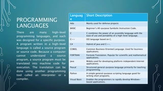 02_Intro to Programming Language.pptx
