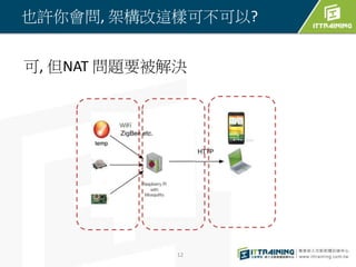 也許你會問, 架構改這樣可不可以?
可, 但NAT 問題要被解決
12
 