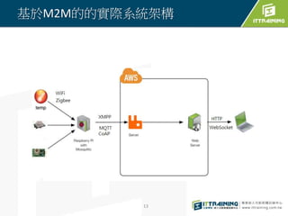 基於M2M的的實際系統架構
13
 