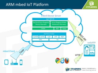 ARM mbed IoT Platform
mbed Client
mbed Device Server
webAPP
HTTP
 