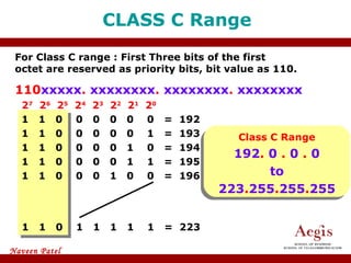 For Class C range : First Three bits of the first  octet are reserved as priority bits, bit value as 110. 110 xxxxx .  xxxxxxxx .  xxxxxxxx .  xxxxxxxx 2 7   2 6   2 5   2 4   2 3   2 2   2 1   2 0 1  1  0  0  0  0  0  0  =  192 1  1  0  0  0  0  0  1  =  193 1  1  0  0  0  0  1  0  =  194 1  1  0  0  0  0  1  1  =  195 1  1  0  0  0  1  0  0  =  196 CLASS C Range 1  1  0  1  1  1  1  1  =  223 Class C Range 192 .  0  .  0  .  0 to 223 . 255 . 255 . 255 