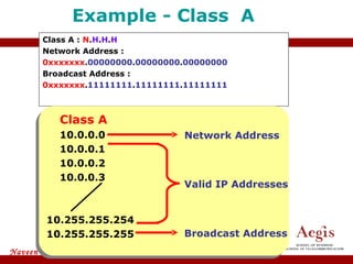Class A :  N . H . H . H Network Address : 0xxxxxxx . 00000000 . 00000000 . 00000000 Broadcast Address : 0xxxxxxx . 11111111 . 11111111 . 11111111 Example - Class  A Class A   10.0.0.0 10.0.0.1 10.0.0.2 10.0.0.3 10.255.255.254 10.255.255.255 Broadcast Address Network Address Valid IP Addresses 