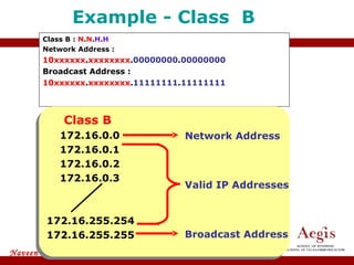 Class B :  N . N . H . H Network Address : 10xxxxxx . xxxxxxxx . 00000000 . 00000000 Broadcast Address : 10xxxxxx . xxxxxxxx . 11111111 . 11111111 Example - Class  B   Class B   172.16.0.0 172.16.0.1 172.16.0.2 172.16.0.3 172.16.255.254 172.16.255.255 Broadcast Address Network Address Valid IP Addresses 