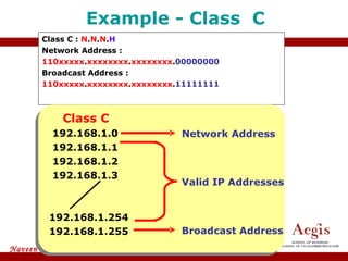 Class C :  N . N . N . H Network Address : 110xxxxx . xxxxxxxx . xxxxxxxx . 00000000 Broadcast Address : 110xxxxx . xxxxxxxx . xxxxxxxx . 11111111 Example - Class  C   Class C   192.168.1.0 192.168.1.1 192.168.1.2 192.168.1.3 192.168.1.254 192.168.1.255 Broadcast Address Network Address Valid IP Addresses 