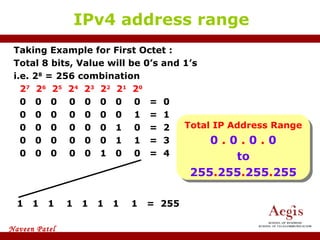 Taking Example for First Octet :  Total 8 bits, Value will be 0’s and 1’s  i.e. 2 8  = 256 combination 2 7   2 6   2 5   2 4   2 3   2 2   2 1   2 0 0  0  0  0  0  0  0  0  =  0 0  0  0  0  0  0  0  1  =  1 0  0  0  0  0  0  1  0  =  2 0  0  0  0  0  0  1  1  =  3 0  0  0  0  0  1  0  0  =  4 IPv4 address range 1  1  1  1  1  1  1  1  =  255 Total IP Address Range 0  .  0  .  0  .  0 to 255 . 255 . 255 . 255 