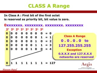 In Class A : First bit of the first octet  is reserved as priority bit, bit value is zero. 0 xxxxxxx .  xxxxxxxx .  xxxxxxxx .  xxxxxxxx 2 7   2 6   2 5   2 4   2 3   2 2   2 1   2 0 0  0  0  0  0  0  0  0  =  0 0  0  0  0  0  0  0  1  =  1 0  0  0  0  0  0  1  0  =  2 0  0  0  0  0  0  1  1  =  3 0  0  0  0  0  1  0  0  =  4 CLASS A Range 0  1  1  1  1  1  1  1  =  127 Class A Range 0  .  0  .  0  .  0  to 127 . 255 . 255 . 255 Exception  0.X.X.X and 127.X.X.X networks are reserved 