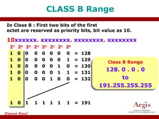 In Class B : First two bits of the first  octet are reserved as priority bits, bit value as 10. 10 xxxxxx .  xxxxxxxx .  xxxxxxxx .  xxxxxxxx 2 7   2 6   2 5   2 4   2 3   2 2   2 1   2 0 1  0  0  0  0  0  0  0  =  128 1  0  0  0  0  0  0  1  =  129 1  0  0  0  0  0  1  0  =  130 1  0  0  0  0  0  1  1  =  131 1  0  0  0  0  1  0  0  =  132 CLASS B Range 1  0  1  1  1  1  1  1  =  191 Class B Range 128 .  0  .  0  .  0 to 191 . 255 . 255 . 255 
