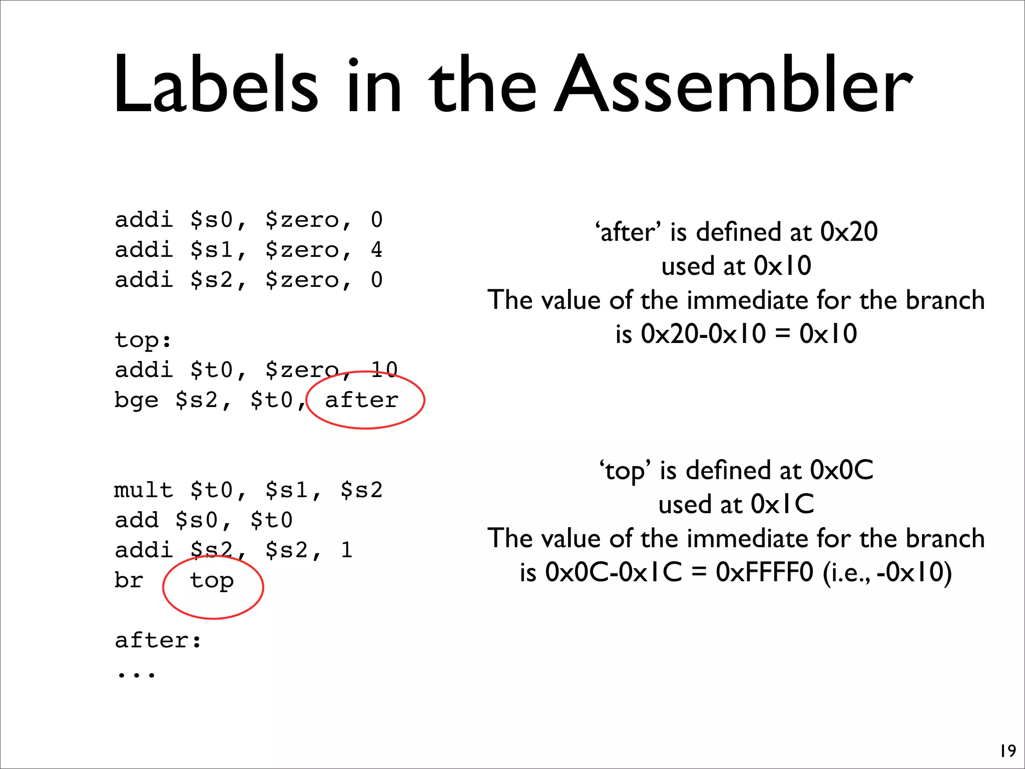Labels in the Assembler
19
addi $s0, $zero, 0
addi $s1, $zero, 4
addi $s2, $zero, 0
top:
addi $t0, $zero, 10
bge $s2, $t0, after
mult $t0, $s1, $s2
add $s0, $t0
addi $s2, $s2, 1
br top
after:
...
‘after’ is deﬁned at 0x20
used at 0x10
The value of the immediate for the branch
is 0x20-0x10 = 0x10
‘top’ is deﬁned at 0x0C
used at 0x1C
The value of the immediate for the branch
is 0x0C-0x1C = 0xFFFF0 (i.e., -0x10)
 