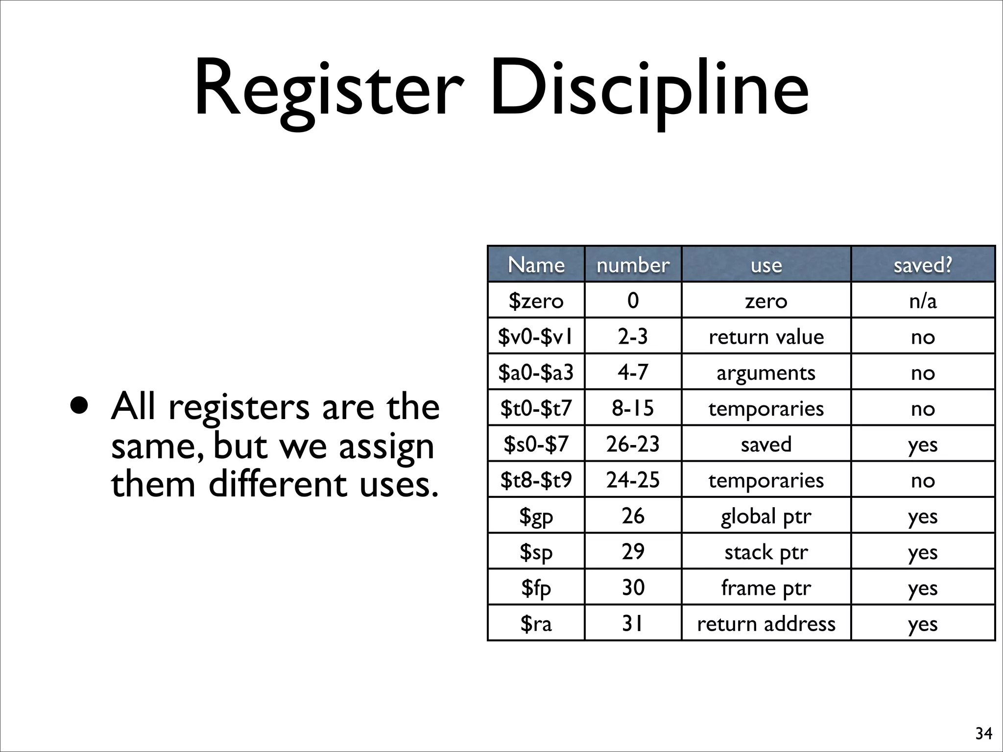 Register Discipline
• All registers are the
same, but we assign
them different uses.
34
Name number use saved?
$zero 0 zero n/a
$v0-$v1 2-3 return value no
$a0-$a3 4-7 arguments no
$t0-$t7 8-15 temporaries no
$s0-$7 26-23 saved yes
$t8-$t9 24-25 temporaries no
$gp 26 global ptr yes
$sp 29 stack ptr yes
$fp 30 frame ptr yes
$ra 31 return address yes
 