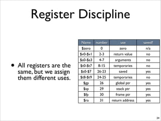 Register Discipline
• All registers are the
same, but we assign
them different uses.
34
Name number use saved?
$zero 0 zero n/a
$v0-$v1 2-3 return value no
$a0-$a3 4-7 arguments no
$t0-$t7 8-15 temporaries no
$s0-$7 26-23 saved yes
$t8-$t9 24-25 temporaries no
$gp 26 global ptr yes
$sp 29 stack ptr yes
$fp 30 frame ptr yes
$ra 31 return address yes
 