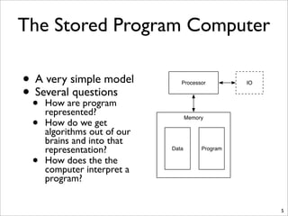 The Stored Program Computer
• A very simple model
• Several questions
• How are program
represented?
• How do we get
algorithms out of our
brains and into that
representation?
• How does the the
computer interpret a
program?
5
Processor IO
Memory
Data Program
 
