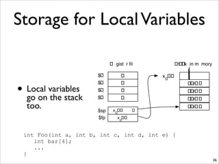 Storage for LocalVariables
• Local variables
go on the stack
too.
36
int Foo(int a, int b, int c, int d, int e) {
int bar[4];
...
}
a$a0
b$a1
c$a2
d$a3
0 x1D EA
$sp
e0 x1D EA
Stack (in memory)Register ﬁle
bar[3 ]
0 x1D EA + 16
$fp
bar[2 ]
bar[1]
bar[0 ]
 