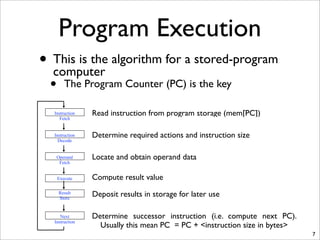 Program Execution
7
Instruction
Fetch
Instruction
Decode
Operand
Fetch
Execute
Result
Store
Next
Instruction
Read instruction from program storage (mem[PC])
Determine required actions and instruction size
Locate and obtain operand data
Compute result value
Deposit results in storage for later use
Determine successor instruction (i.e. compute next PC).
Usually this mean PC = PC + <instruction size in bytes>
• This is the algorithm for a stored-program
computer
• The Program Counter (PC) is the key
 