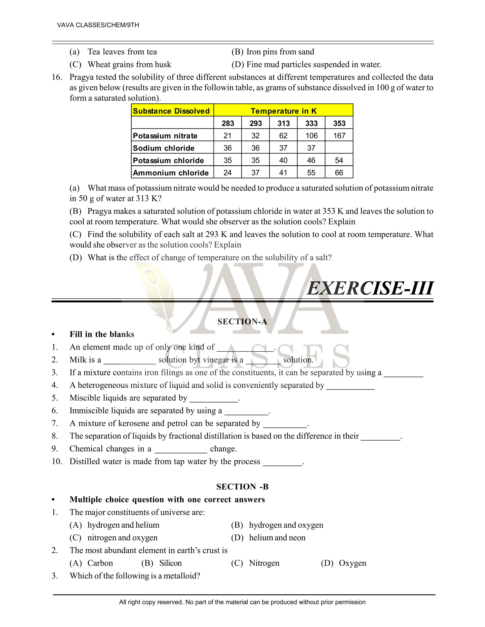 (a) Tea leaves from tea (B) Iron pins from sand
(C) Wheat grains from husk (D) Fine mud particles suspended in water.
16. Pragya tested the solubility of three different substances at different temperatures and collected the data
as given below (results are given in the followin table, as grams of substance dissolved in 100 g of water to
form a saturated solution).
Substance Dissolved Temperature in K
283 293 313 333 353
Potassium nitrate 21 32 62 106 167
Sodium chloride 36 36 37 37
Potassium chloride 35 35 40 46 54
Ammonium chloride 24 37 41 55 66
(a) What mass of potassium nitrate would be needed to produce a saturated solution of potassium nitrate
in 50 g of water at 313 K?
(B) Pragya makes a saturated solution of potassium chloride in water at 353 K and leaves the solution to
cool at room temperature. What would she observer as the solution cools? Explain
(C) Find the solubility of each salt at 293 K and leaves the solution to cool at room temperature. What
would she observer as the solution cools? Explain
(D) What is the effect of change of temperature on the solubility of a salt?
EXERCISE-III
SECTION-A
• Fill in the blanks
1. An element made up of only one kind of _____________.
2. Milk is a ____________ solution byt vinegar is a ________ solution.
3. If a mixture contains iron filings as one of the constituents, it can be separated by using a _________
4. A heterogeneous mixture of liquid and solid is conveniently separated by ___________
5. Miscible liquids are separated by ___________.
6. Immiscible liquids are separated by using a __________.
7. A mixture of kerosene and petrol can be separated by __________.
8. The separation of liquids by fractional distillation is based on the difference in their _________.
9. Chemical changes in a ____________ change.
10. Distilled water is made from tap water by the process _________.
SECTION -B
• Multiple choice question with one correct answers
1. The major constituents of universe are:
(A) hydrogen and helium (B) hydrogen and oxygen
(C) nitrogen and oxygen (D) helium and neon
2. The most abundant element in earth’s crust is
(A) Carbon (B) Silicon (C) Nitrogen (D) Oxygen
3. Which of the following is a metalloid?
VAVA CLASSES/CHEM/9TH
All right copy reserved. No part of the material can be produced without prior permission
 