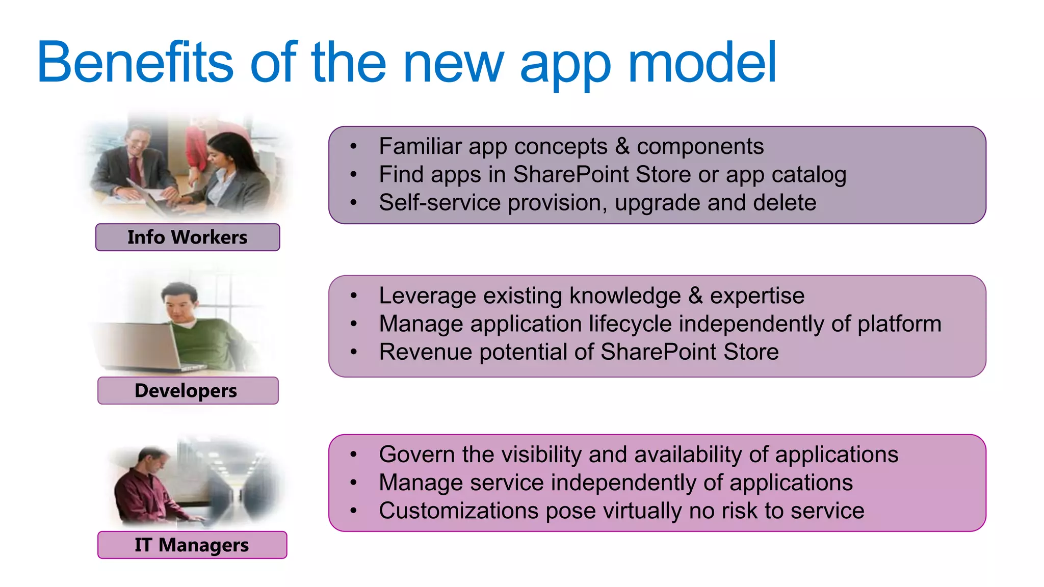 Benefits of the new app model
                  • Familiar app concepts & components
                  • Find apps in SharePoint Store or app catalog
                  • Self-service provision, upgrade and delete
   Info Workers


                  • Leverage existing knowledge & expertise
                  • Manage application lifecycle independently of platform
                  • Revenue potential of SharePoint Store
   Developers


                  • Govern the visibility and availability of applications
                  • Manage service independently of applications
                  • Customizations pose virtually no risk to service
   IT Managers
 