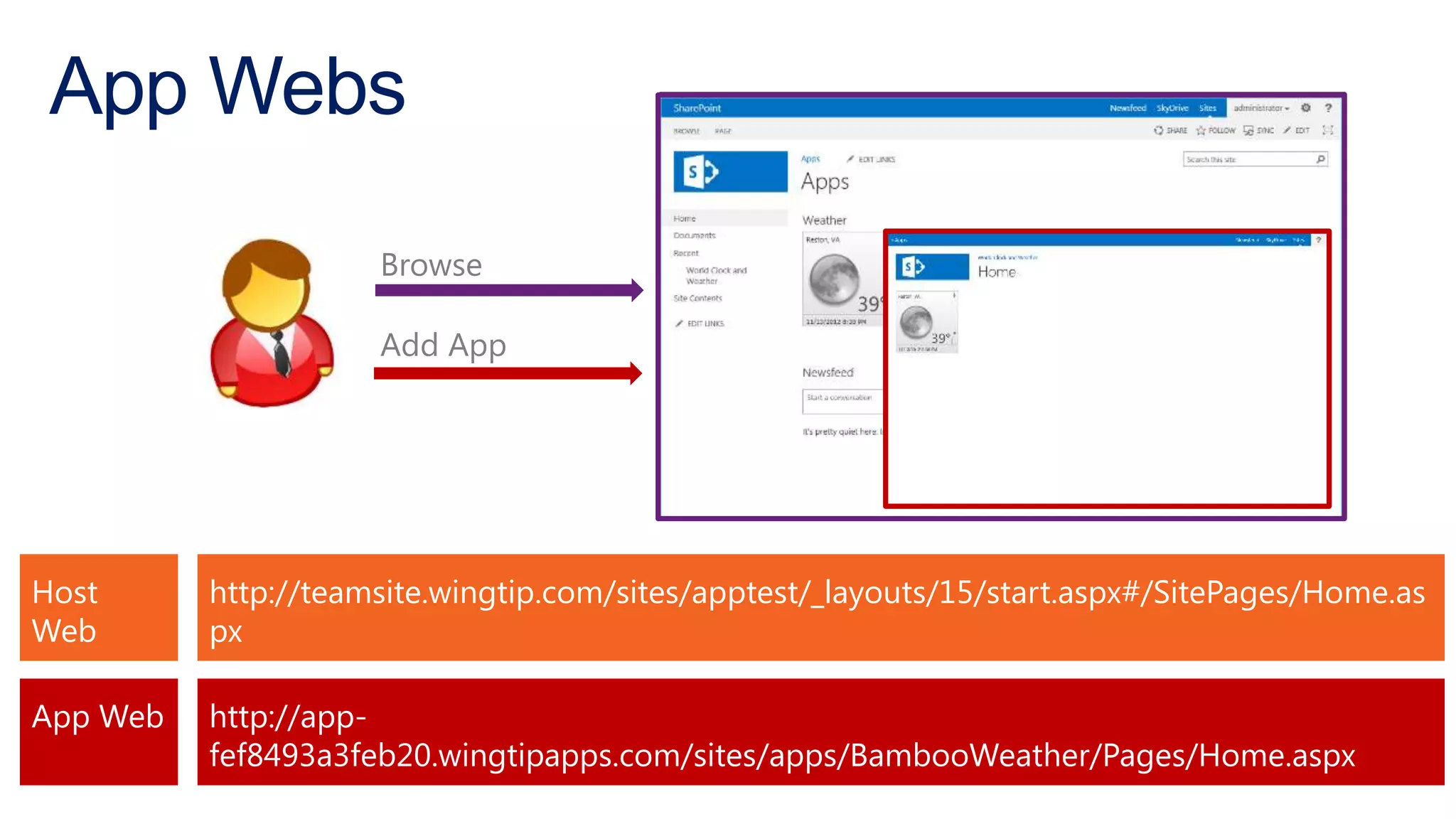 App Webs

                     Browse

                     Add App




Host      http://teamsite.wingtip.com/sites/apptest/_layouts/15/start.aspx#/SitePages/Home.as
Web       px

App Web   http://app-
          fef8493a3feb20.wingtipapps.com/sites/apps/BambooWeather/Pages/Home.aspx
 