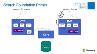 Search Foundation Primer
     Incoming Documents                        Incoming Queries




               CTS                                   IMS
               Word    Content             Content
      Filter                                         Query   Parse
               Break    XForm               XForm



      “CTS Flow”        MARS                           “IMS Flow”
                        Writer

                                 Core



                                 Catalog
 