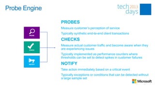 Probe Engine

                PROBES
                Measure customer’s perception of service
                Typically synthetic end-to-end client transactions
       PROBE


                CHECKS
                Measure actual customer traffic and become aware when they
       CHECK
                are experiencing issues
                Typically implemented as performance counters where
                thresholds can be set to detect spikes in customer failures

       NOTIFY   NOTIFY
                Take action immediately based on a critical event
                Typically exceptions or conditions that can be detected without
                a large sample set
 