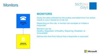 Monitors

                                  MONITORS
                                  Query the data collected by the probes and determine if an action
                                  needs to occur based on a rule set
             ESCALATE
           “take human driven
                 action”
                                  Depending on the rule, a monitor can escalate or initiate a
                                  responder
                                  Monitors can be
                                  Healthy, Degraded, Unhealthy, Repairing, Disabled, or
                                  Unavailable
                                  Defines the time from failure that a responder is executed


             MONITOR
           “state of the world”
 