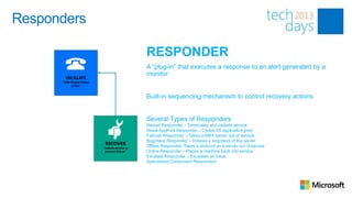 Responders

                                                 RESPONDER
                                                 A “plug-in” that executes a response to an alert generated by a
                                                 monitor
        ESCALATE
      “take human driven
            action”



                                                 Built-in sequencing mechanism to control recovery actions


                                                 Several Types of Responders
                                                 Restart Responder – Terminates and restarts service
                                                 Reset AppPool Responder – Cycles IIS application pool
                                                 Failover Responder – Takes a MBX server out of service
                                                 Bugcheck Responder – Initiates a bugcheck of the server
                            RECOVER              Offline Responder- Takes a protocol on a server out of service
                           “restore service or
                            prevent failure”     Online Responder – Places a machine back into service
                                                 Escalate Responder – Escalates an issue
                                                 Specialized Component Responders
 