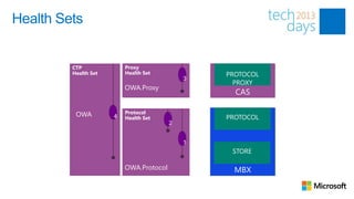 Health Sets


         CTP          Proxy
         Health Set   Health Set

                      OWA.Proxy


          OWA         Protocol
                      Health Set




                      OWA.Protocol
 