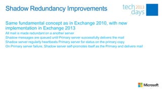 Shadow Redundancy Improvements

Same fundamental concept as in Exchange 2010, with new
implementation in Exchange 2013
All mail is made redundant on a another server
Shadow messages are queued until Primary server successfully delivers the mail
Shadow server regularly heartbeats Primary server for status on the primary copy
On Primary server failure, Shadow server self-promotes itself as the Primary and delivers mail
 
