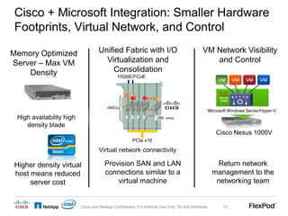 Microsoft private cloud with Cisco and Netapp - Flexpod solution | PPTX