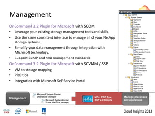 Microsoft private cloud with Cisco and Netapp - Flexpod solution | PPTX