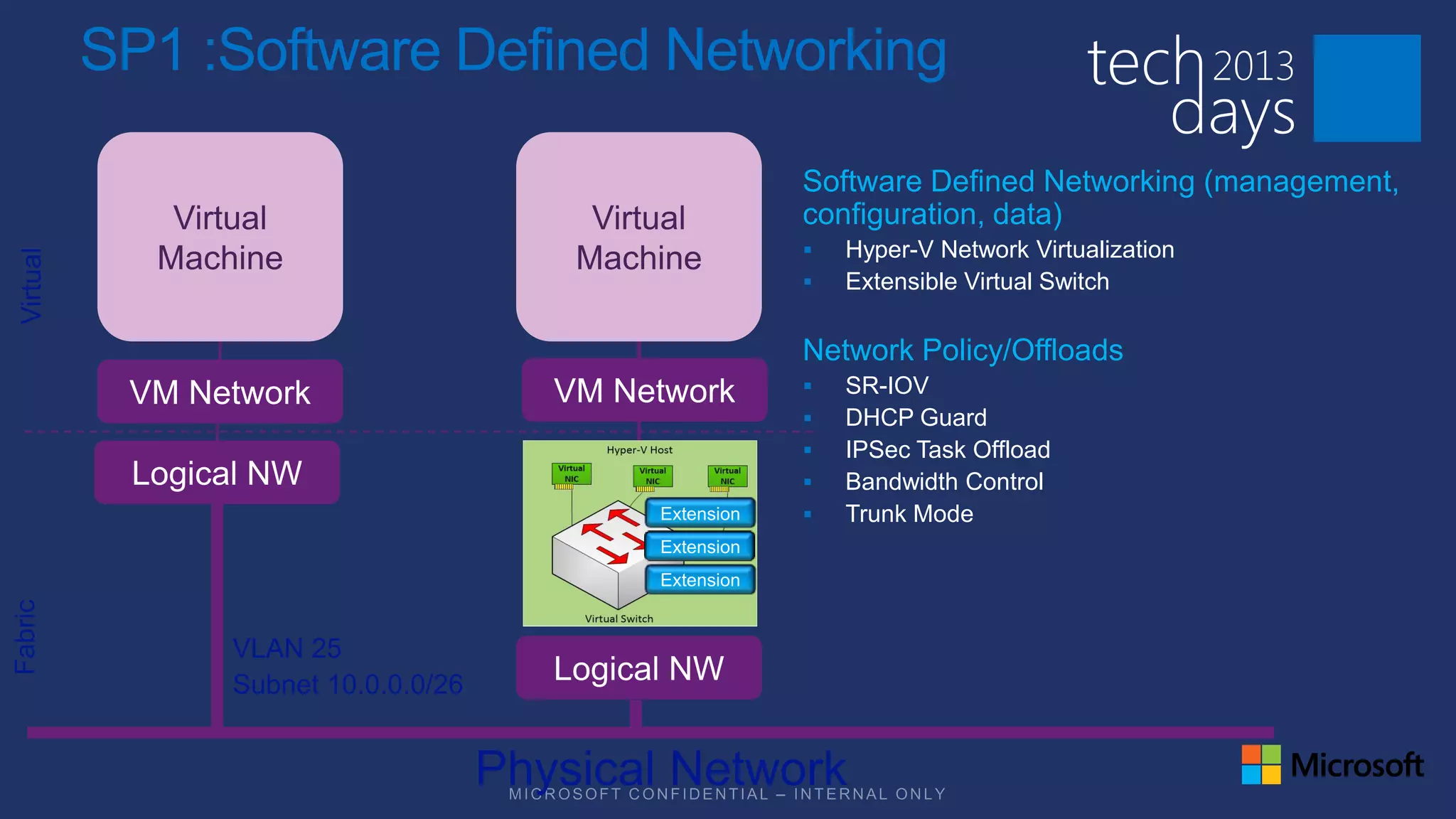 SP1 :Software Defined Networking

                          Software Defined Networking (management,
                          configuration, data)
                             Hyper-V Network Virtualization
                             Extensible Virtual Switch

                          Network Policy/Offloads
                             SR-IOV
                             DHCP Guard
                             IPSec Task Offload
                             Bandwidth Control
                             Trunk Mode
 