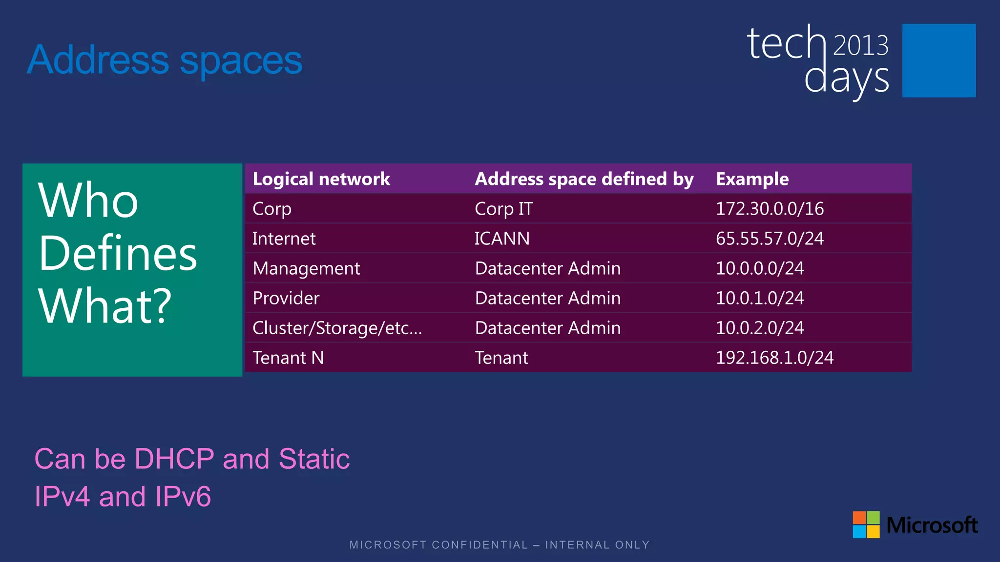 Address spaces

           Logical network        Address space defined by   Example
           Corp                   Corp IT                    172.30.0.0/16
           Internet               ICANN                      65.55.57.0/24
           Management             Datacenter Admin           10.0.0.0/24
           Provider               Datacenter Admin           10.0.1.0/24
           Cluster/Storage/etc…   Datacenter Admin           10.0.2.0/24
           Tenant N               Tenant                     192.168.1.0/24
 