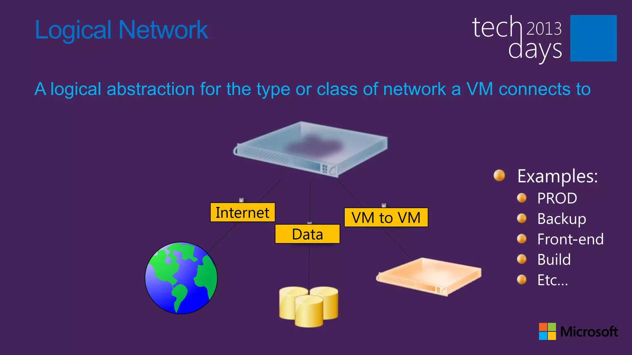 Logical Network

A logical abstraction for the type or class of network a VM connects to




                       Internet          VM to VM
                                  Data
 