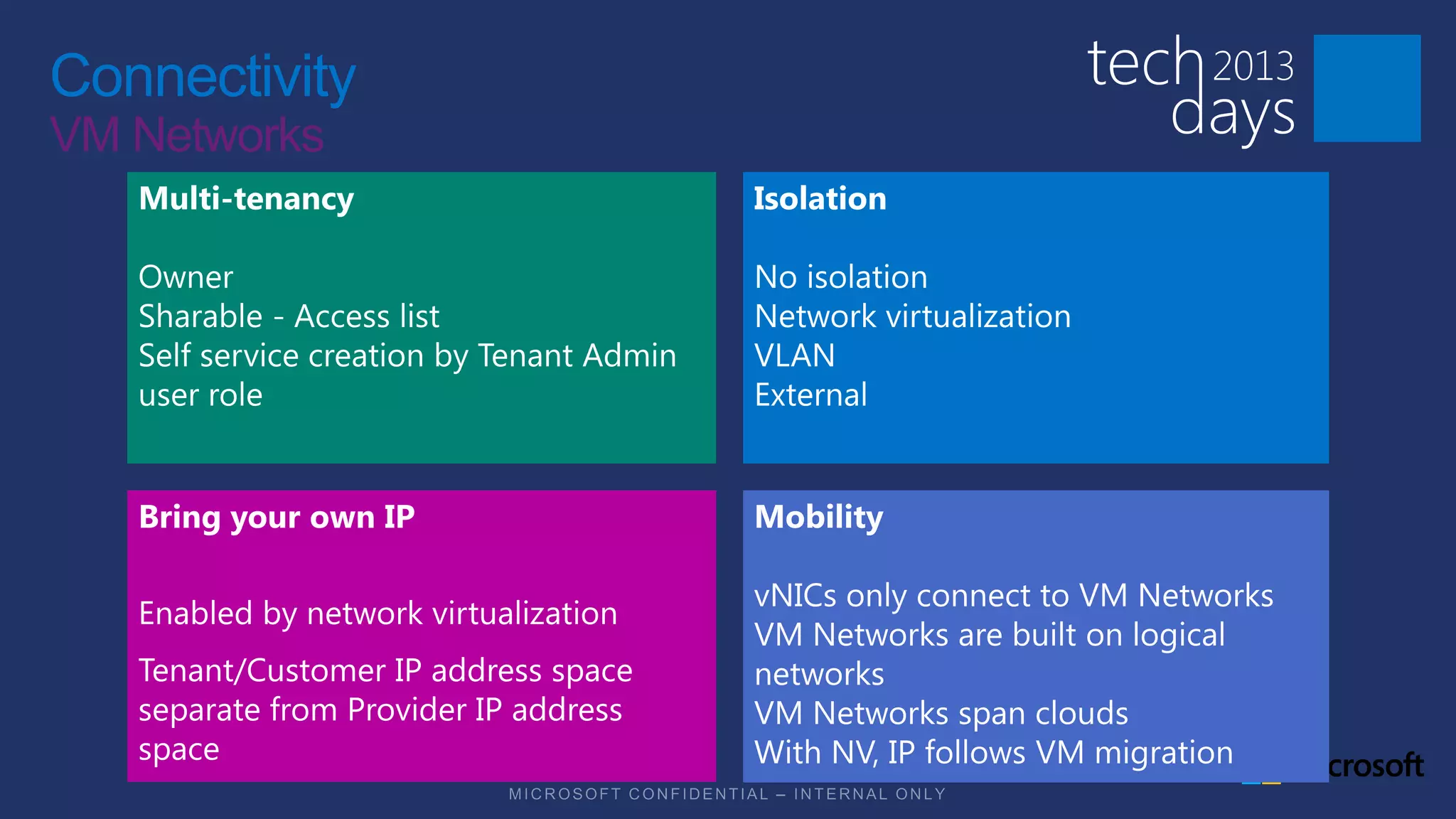Connectivity
VM Networks
 