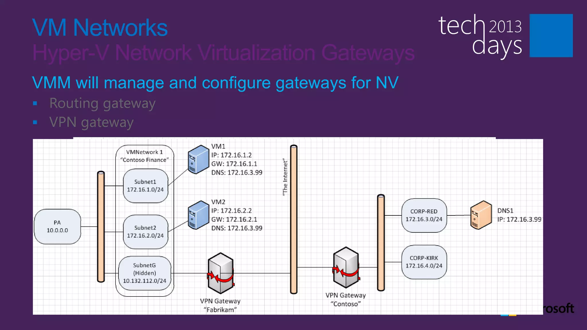 VM Networks
Hyper-V Network Virtualization Gateways
VMM will manage and configure gateways for NV
 Routing gateway
 VPN gateway
 