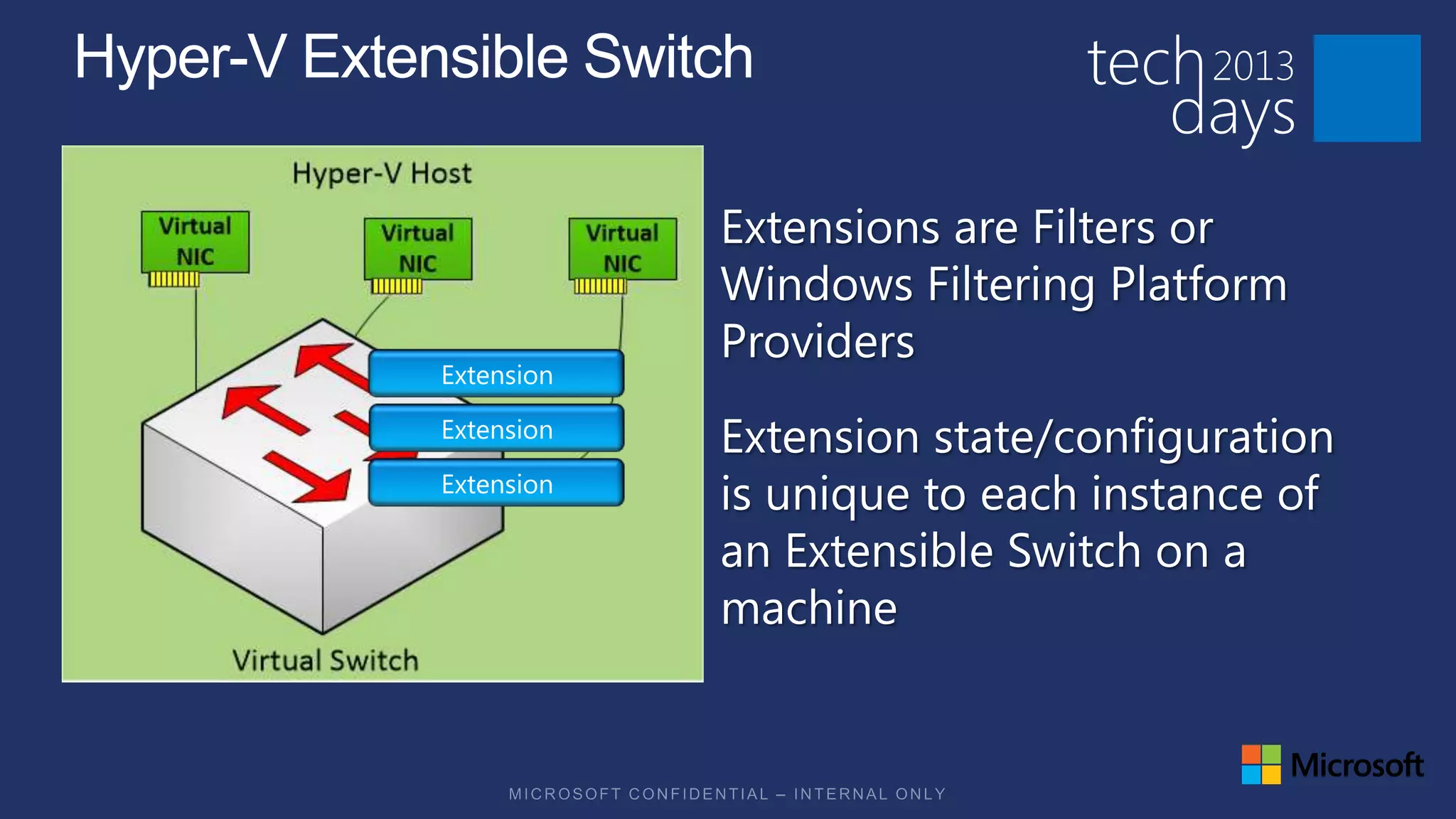 Extensions are Filters or
Windows Filtering Platform
Providers
Extension state/configuration
is unique to each instance of
an Extensible Switch on a
machine
 