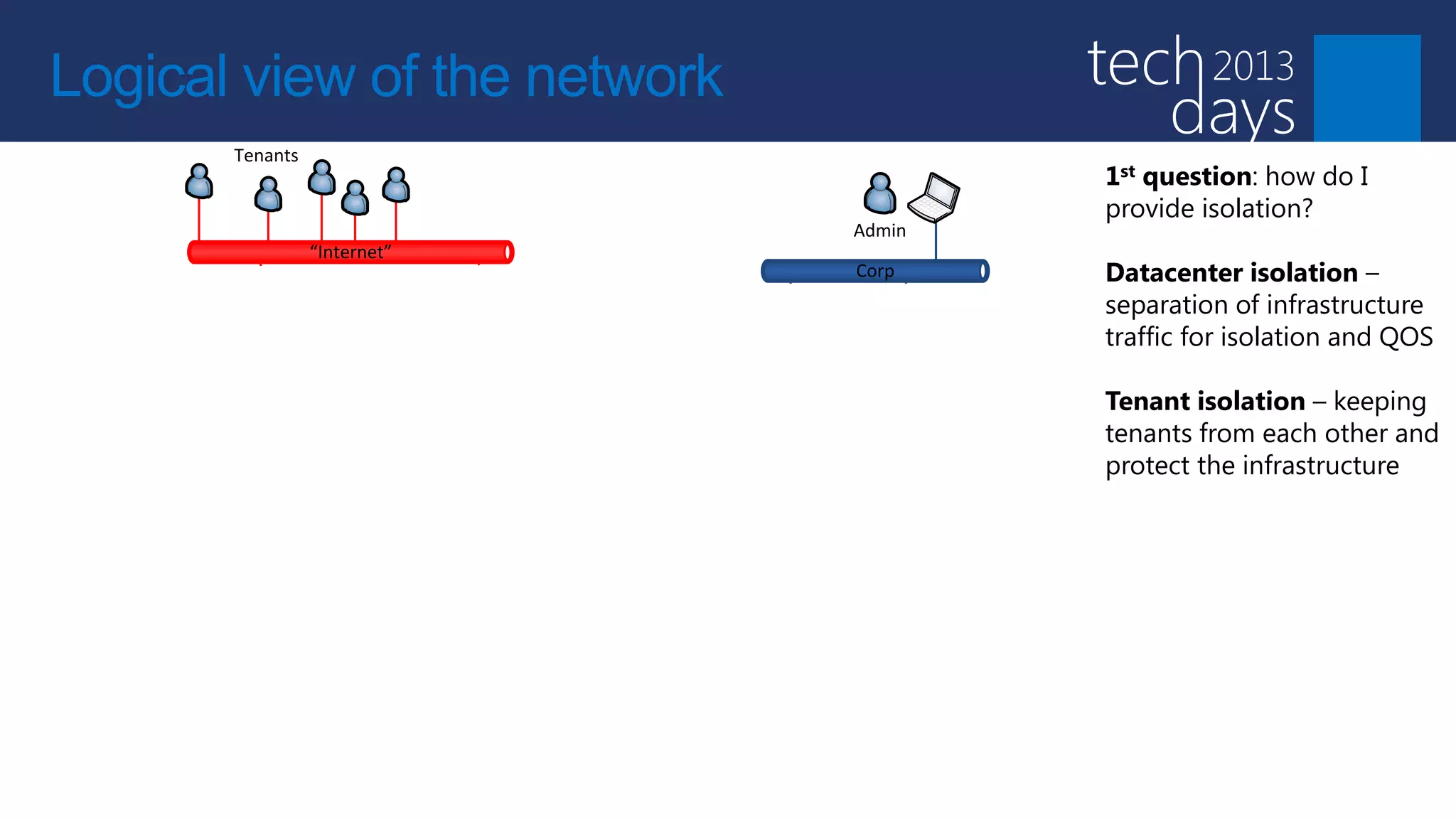 Logical view of the network
                                        Tenants
                                                                                                                                                1st question: how do I
                                                                                                                                                provide isolation?
                                                                                                                           Admin
                                                              “Internet”
                                                                                                                           Corp                 Datacenter isolation –
                                                               Windows Azure     Katal
                                NVGRE                                services
                                                                                                                                                separation of infrastructure
                                Gateway                          on Windows                                          VMM                        traffic for isolation and QOS
                                                                       server

                                                                                                                                                Tenant isolation – keeping




                                                                                   Cluster/LM/Storage
                                                                                                                                                tenants from each other and




                                                                                                        Management
                                 Provider Network                                                                                  Other        protect the infrastructure
                                                                                                                                   management
                                                                                                                                   servers
                                     Tenant 1 Network 1
           Tenant 2 Network 1




Tenant 2
 VM 1                                                                  Compute

                                                           Tenant 1
                                                            VM 1
Tenant 2
 VM 2
                                                          Tenant 1
                                                           VM 2
 