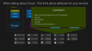 Hybrid Public
Service #1 Service #2 Service #3 Service #4
 